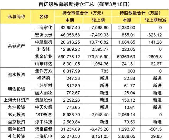 高瓴資本再增持電梯龍頭，私募持倉新動向曝光！氣動液壓設備成焦點